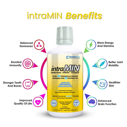 intraMIN®